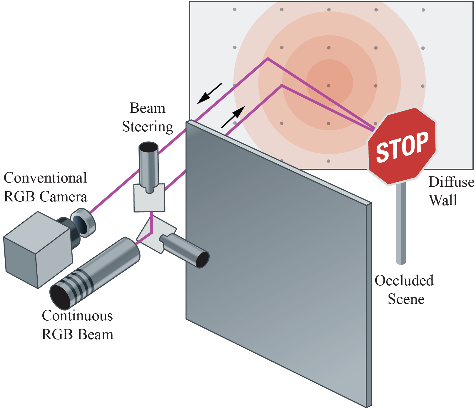 Non-line-of-sight imaging using phasor-field virtual wave optics