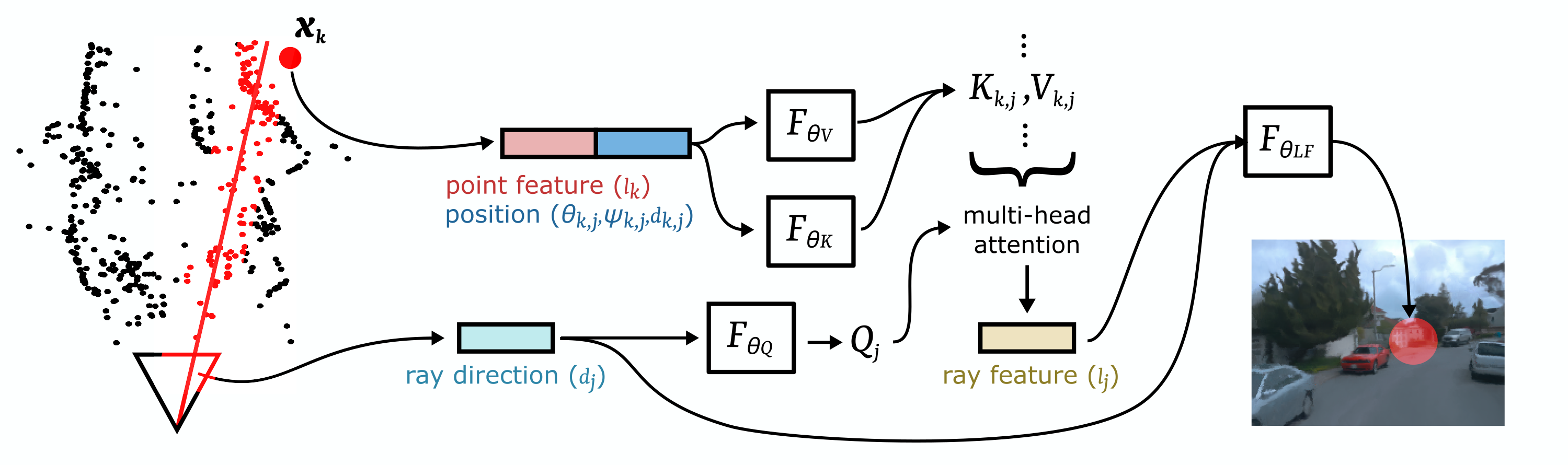 Point Light Fields Representation