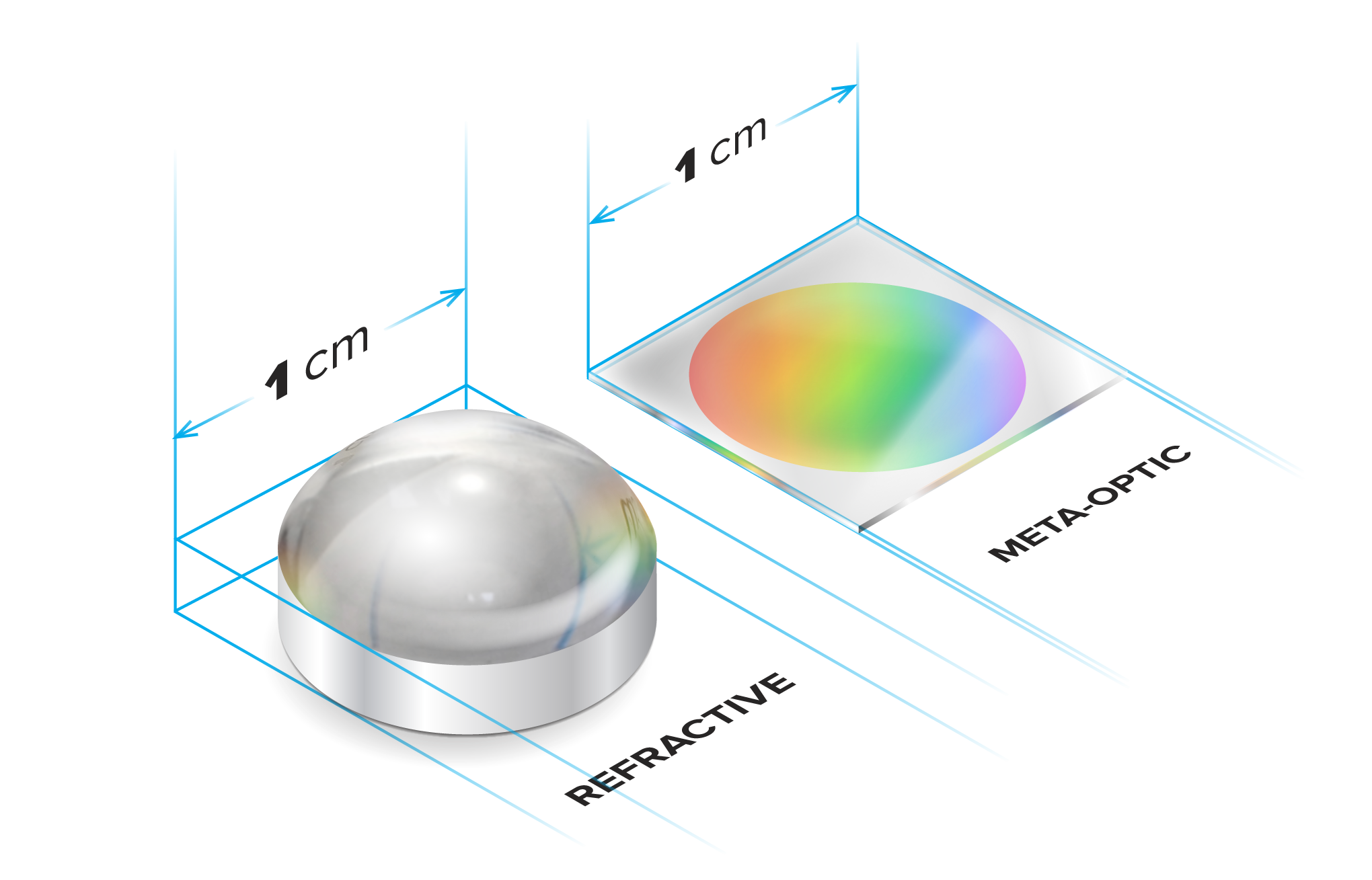 Beating the spectral bandwidth limits for metalenses!