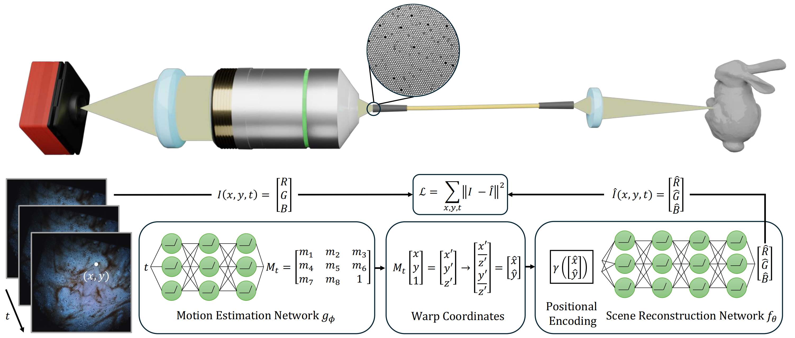 Imaging Setup and Reconstruction Pipeline